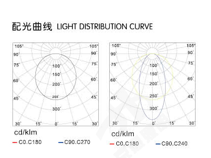 線條燈配光圖 (3).jpg